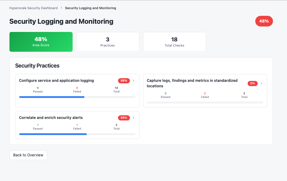 Root User Security detailed check results showing pass/fail status, criticality levels, and recommendations