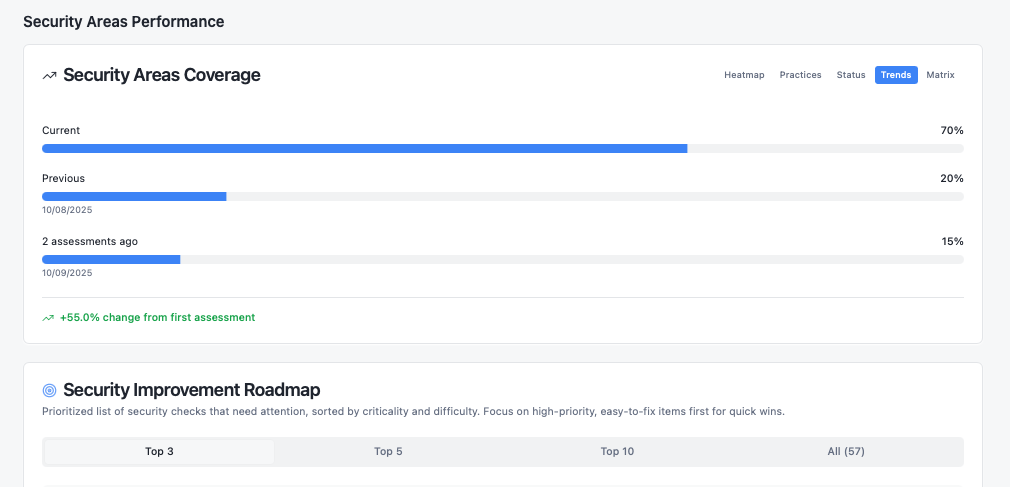 Detailed security improvement view with prioritized actions and impact