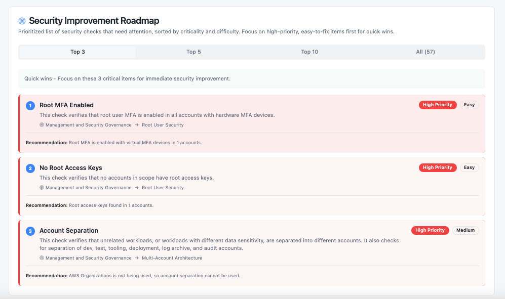 Security Improvement Roadmap showing prioritized list of top 3, top 5, and top 10 security improvements